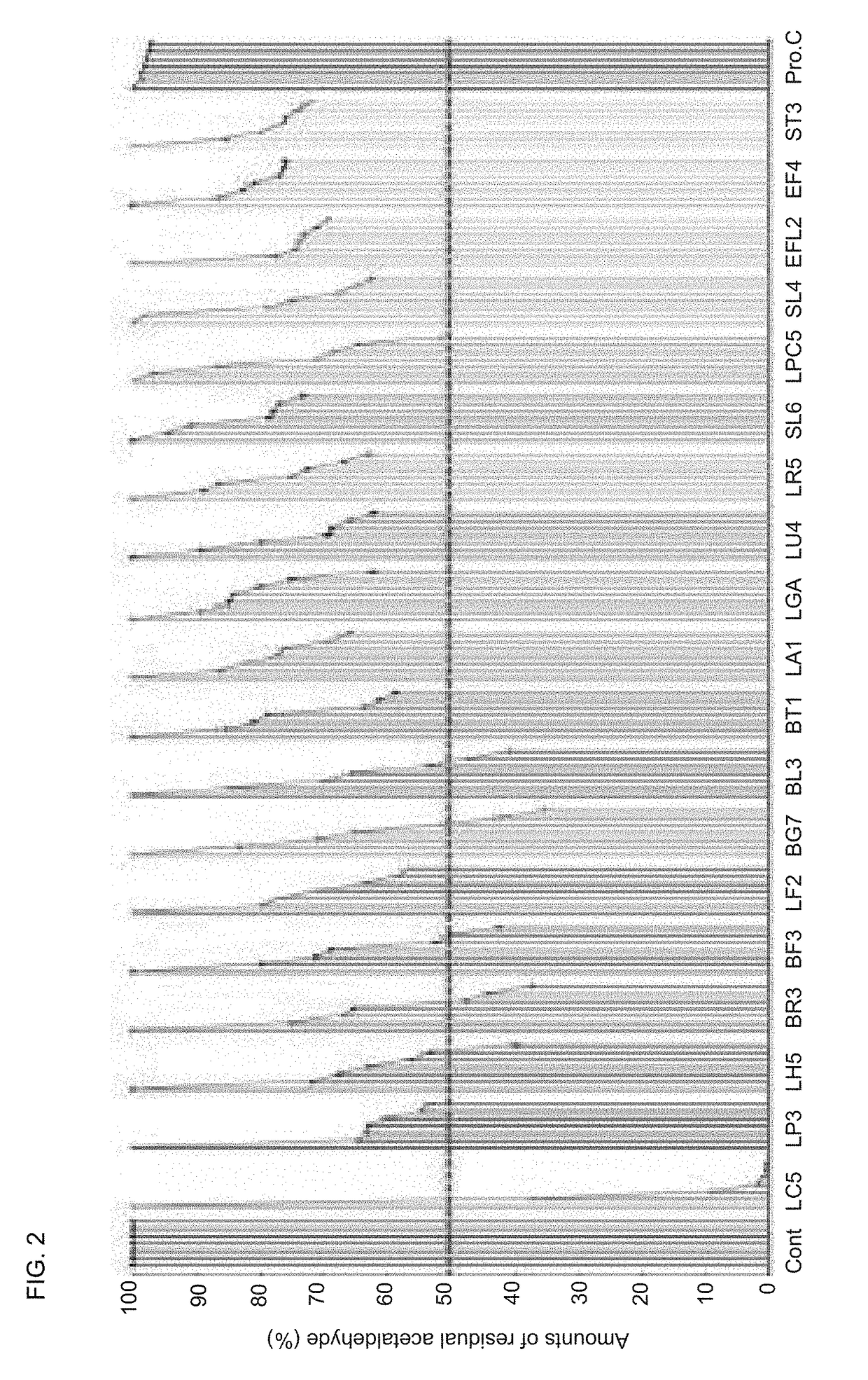 Composition for alcohol or acetaldehyde degradation comprising probiotics