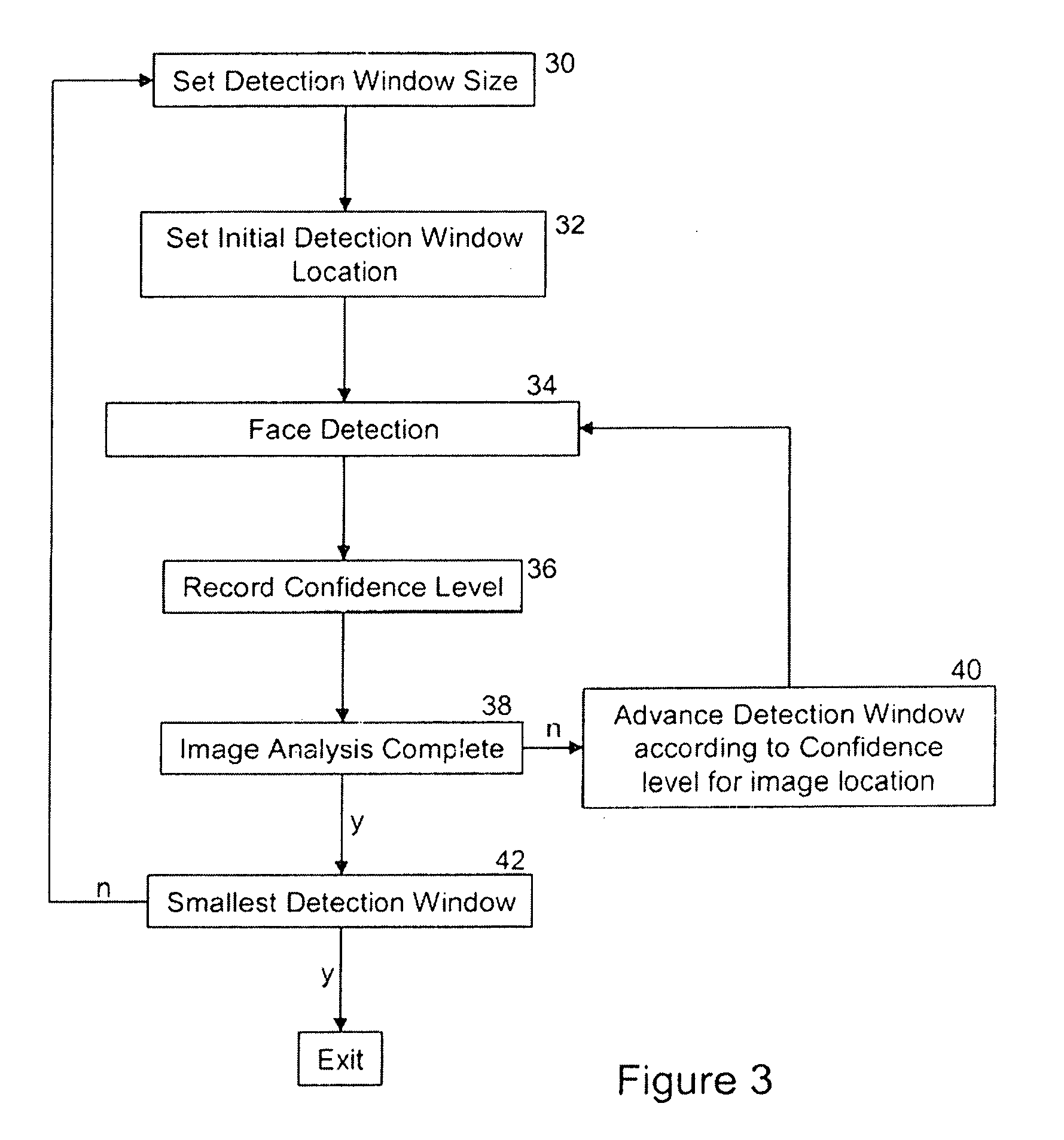 Face searching and detection in a digital image acquisition device