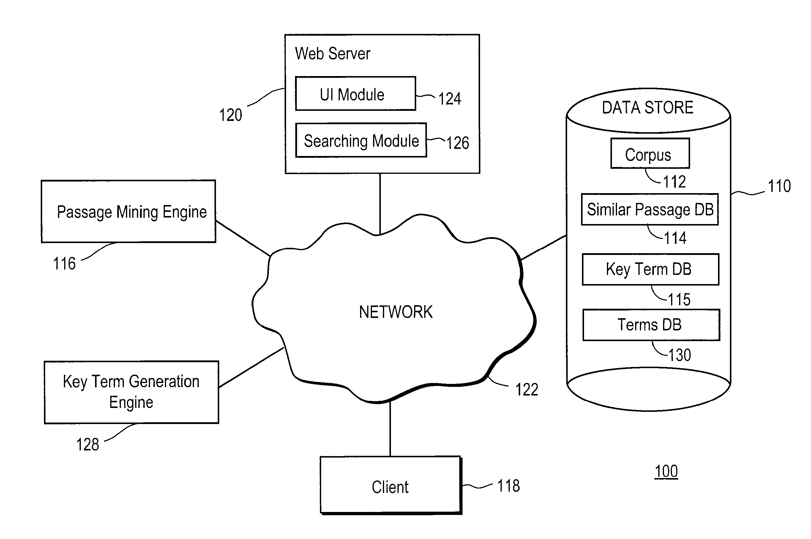 Identifying key terms related to similar passages