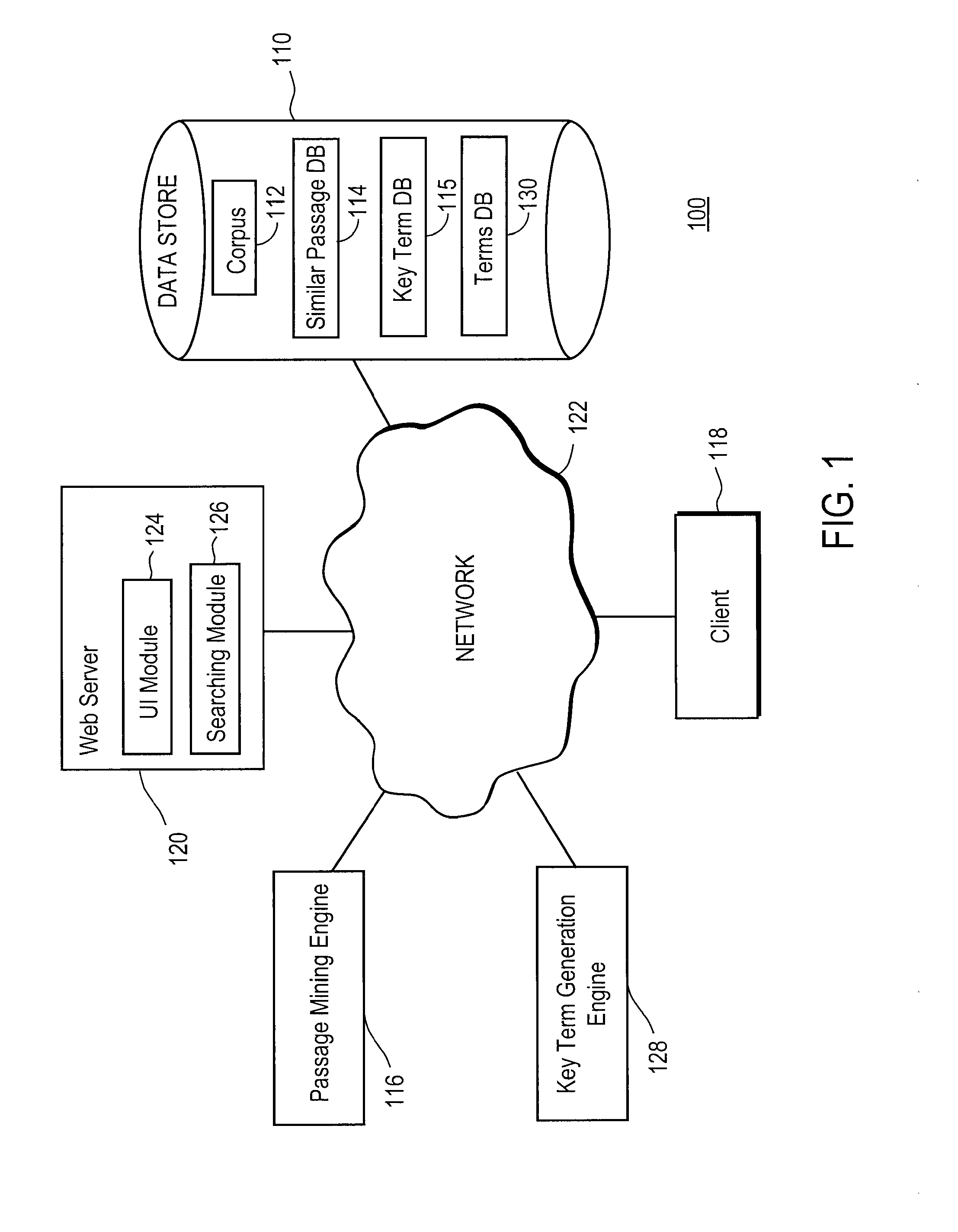 Identifying key terms related to similar passages