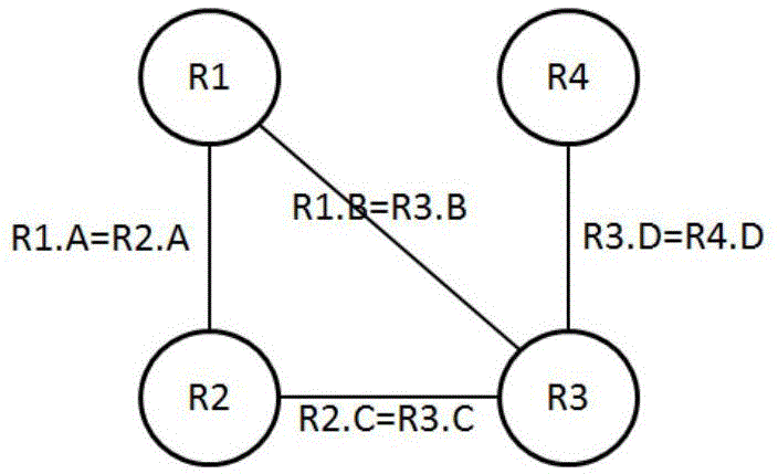 SQL to cloud environment mapping method and system