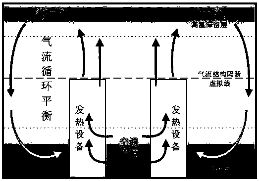 Method for establishing airflow structure with partition effect in communication or data center machine room