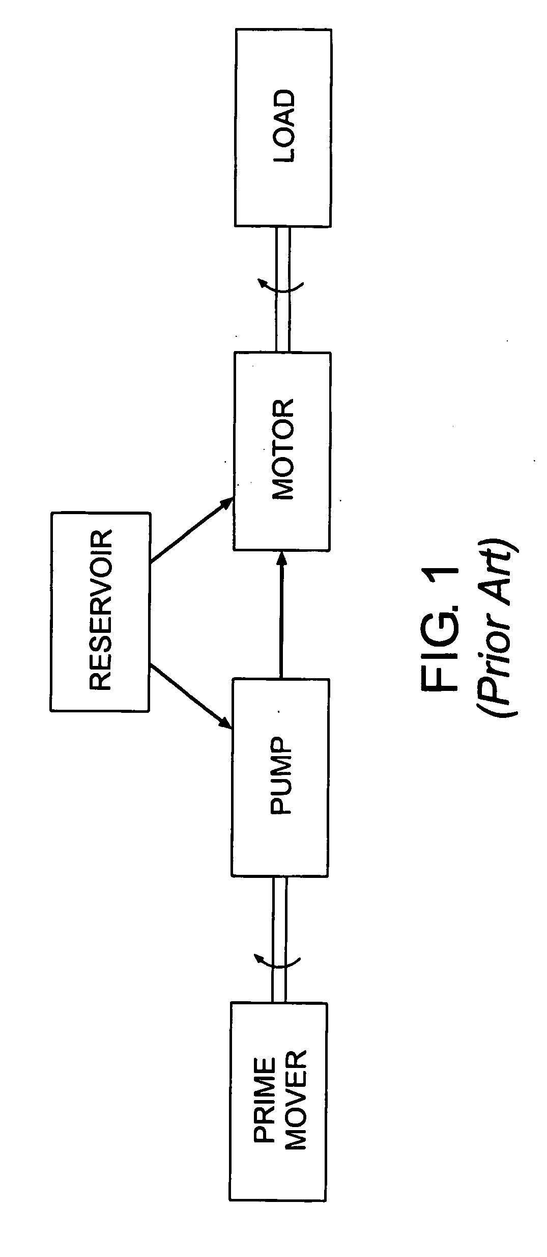 Wind turbine with hydraulic transmission