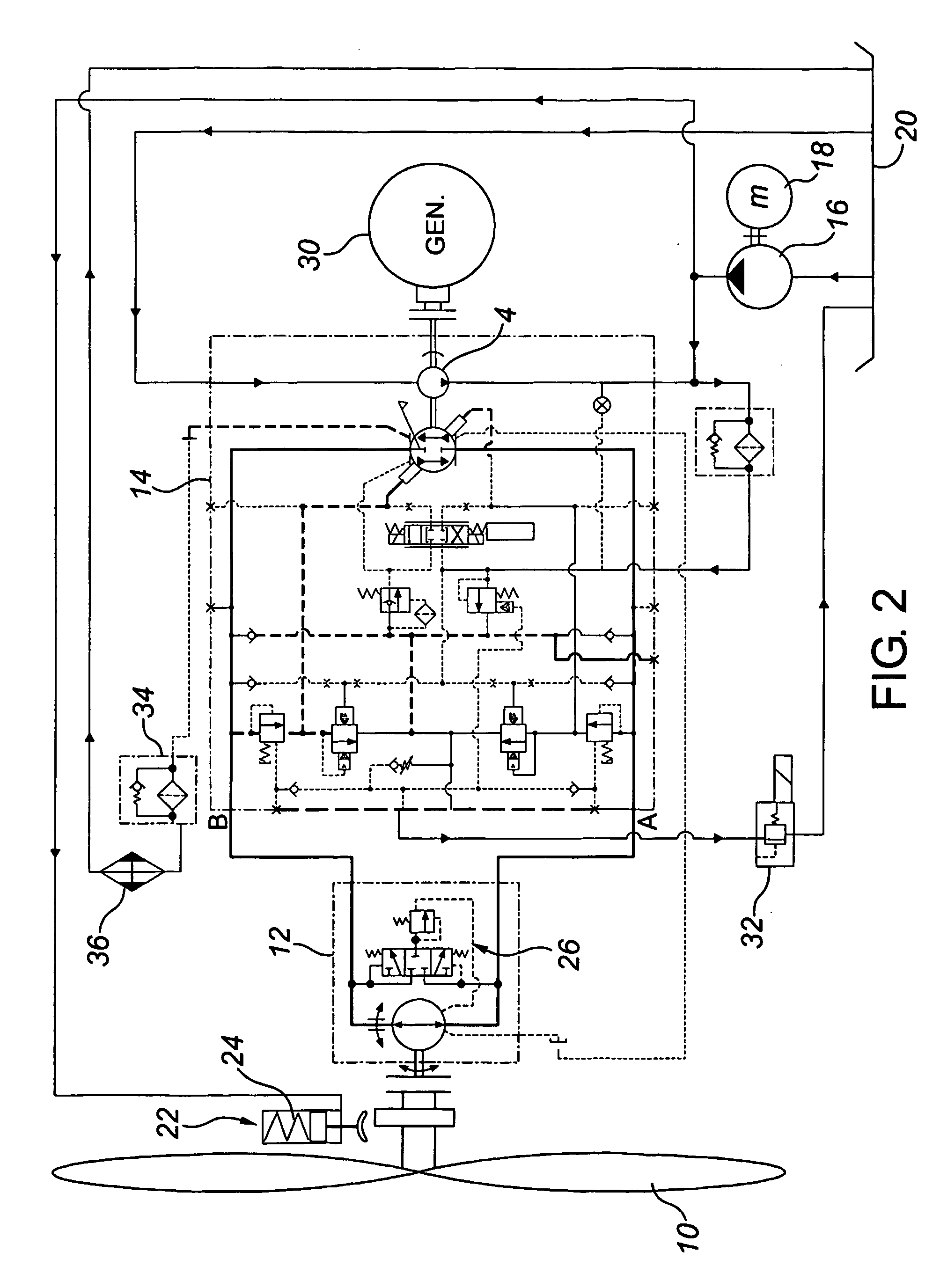 Wind turbine with hydraulic transmission