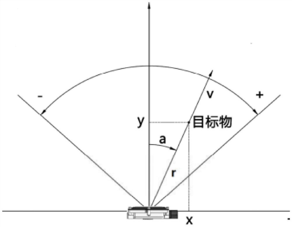 Trackless rubber-wheel vehicle auxiliary driving method based on millimeter wave radar and UWB tag