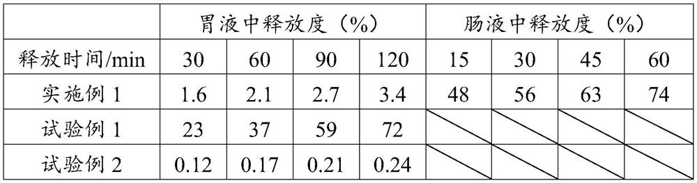 A kind of preparation method and application of the composition containing nmn