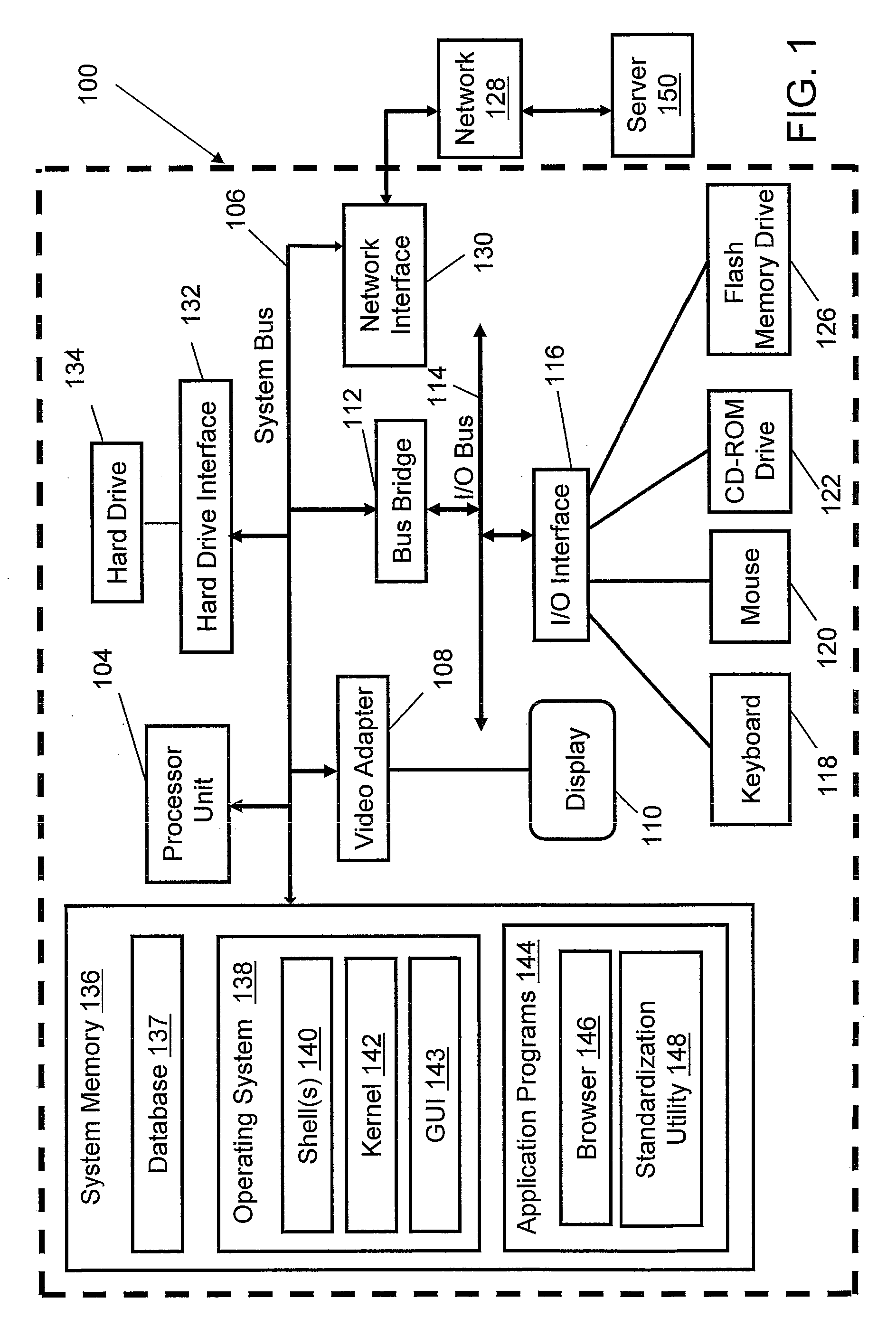 Method and system for in-line processing of standardized text values