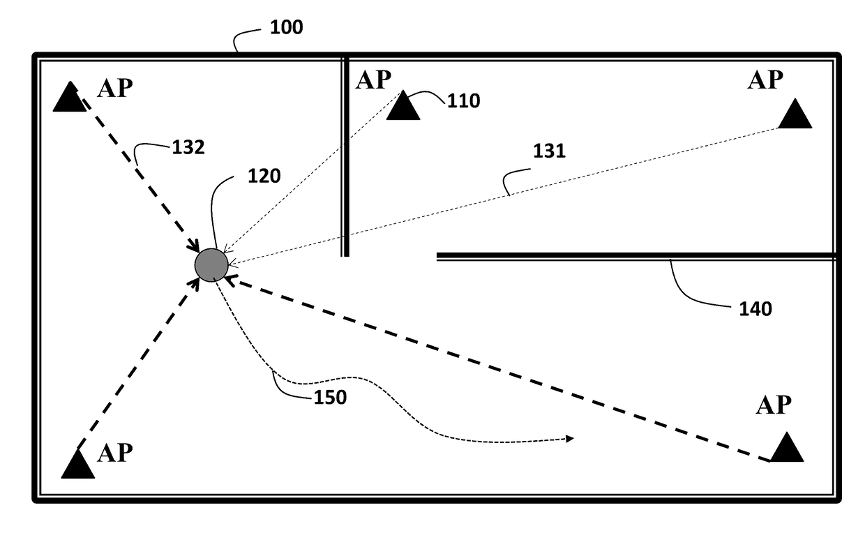 Device Localization using RSS Based Path Loss Exponent Estimation