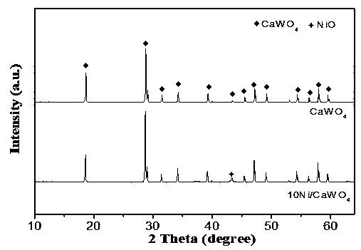 Ordered mesopore scheelite loaded nickel-based bio-oil reforming catalyst