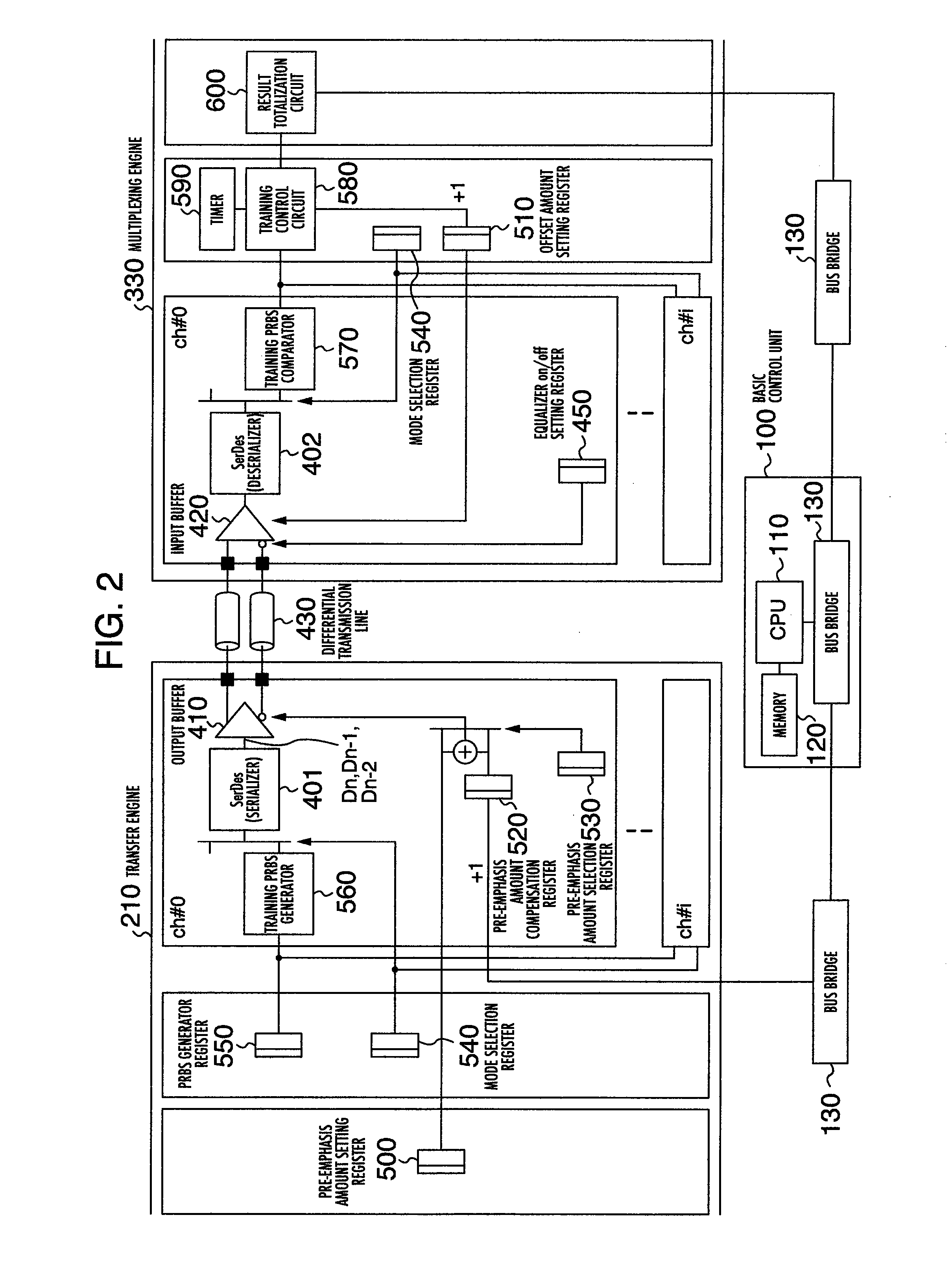 Data transfer device of serializer/deserializer system