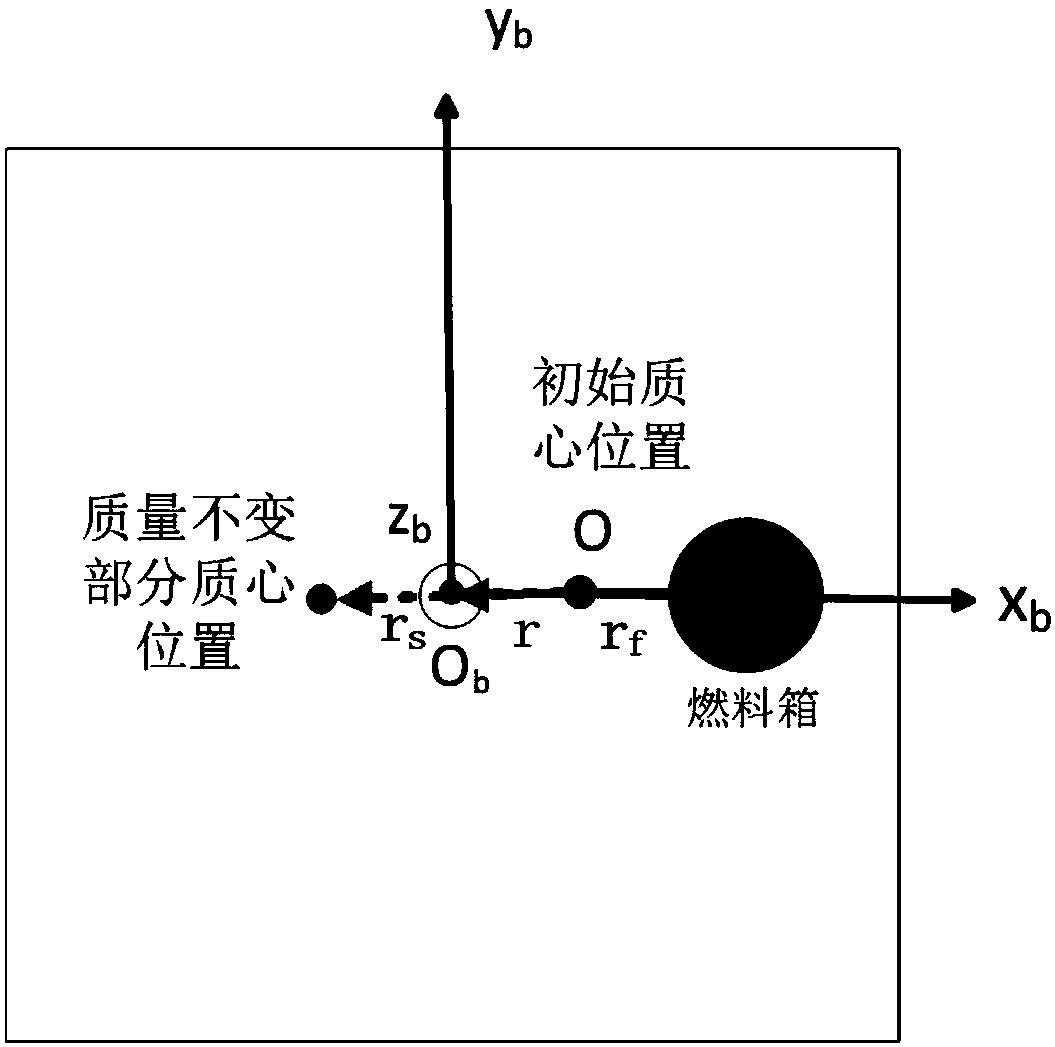 Time-varying rotational inertia considered adaptive fault tolerance control method of spacecraft attitude tracking