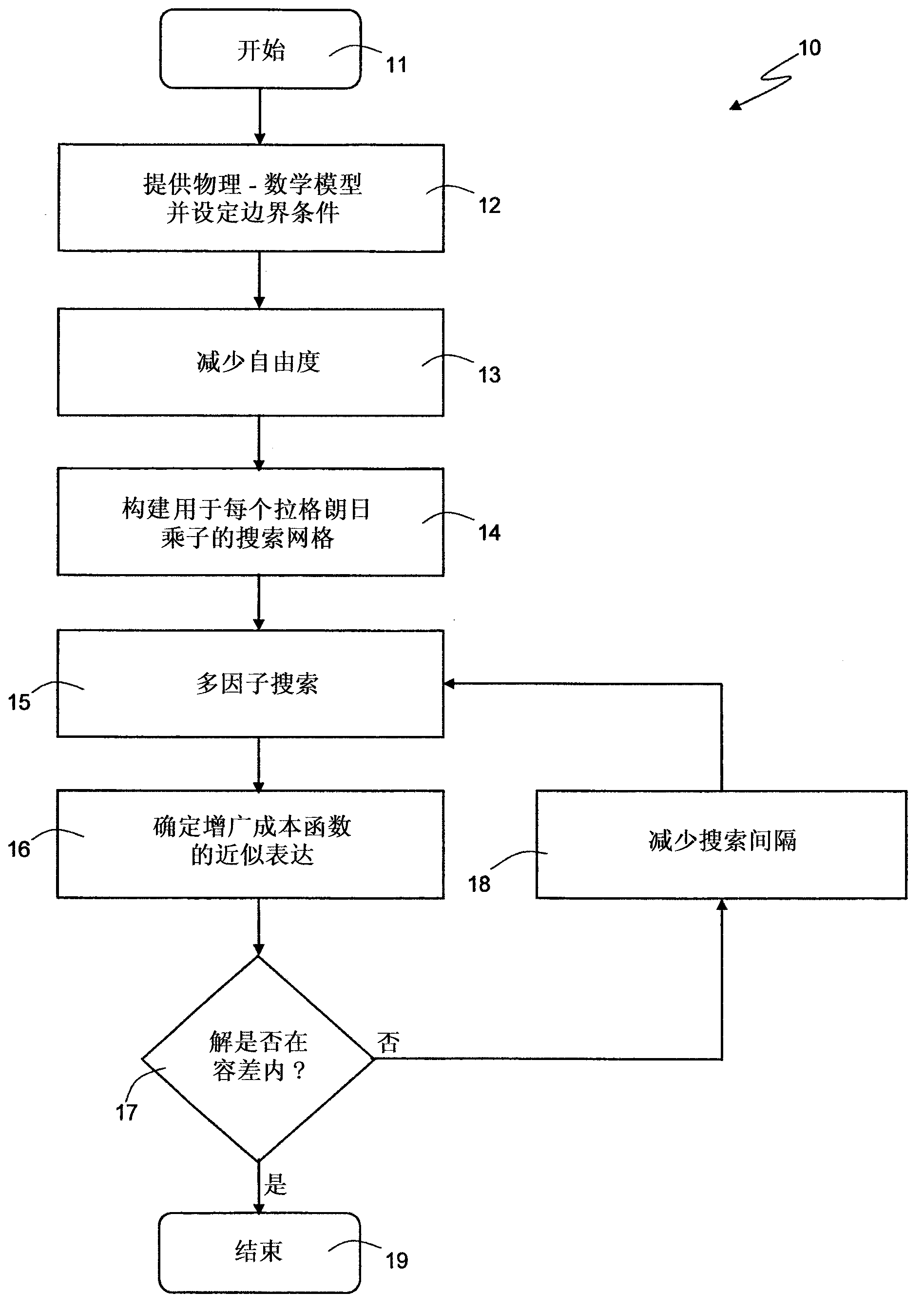 Adaptative, multiple shooting optimization method for determining optimal spacecraft trajectories