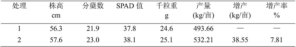 Water-soluble fertilizer for inhibiting absorption and enrichment of heavy metal cadmium of rice and preparation method thereof