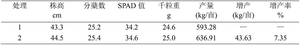 Water-soluble fertilizer for inhibiting absorption and enrichment of heavy metal cadmium of rice and preparation method thereof