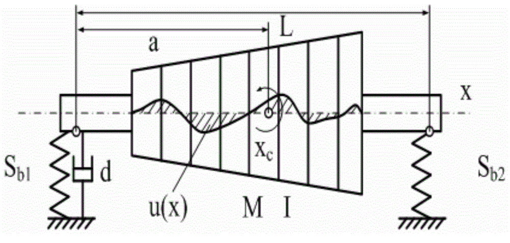 A Structural Dynamics Design Method for Aeroengine High Pressure Rotor