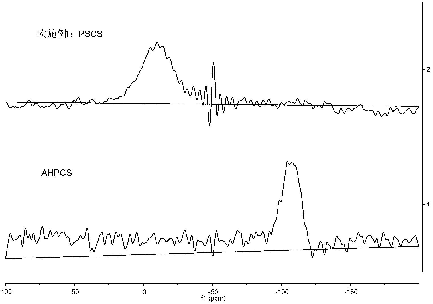 Poly(methylsilane-carbosilane) and preparation method thereof