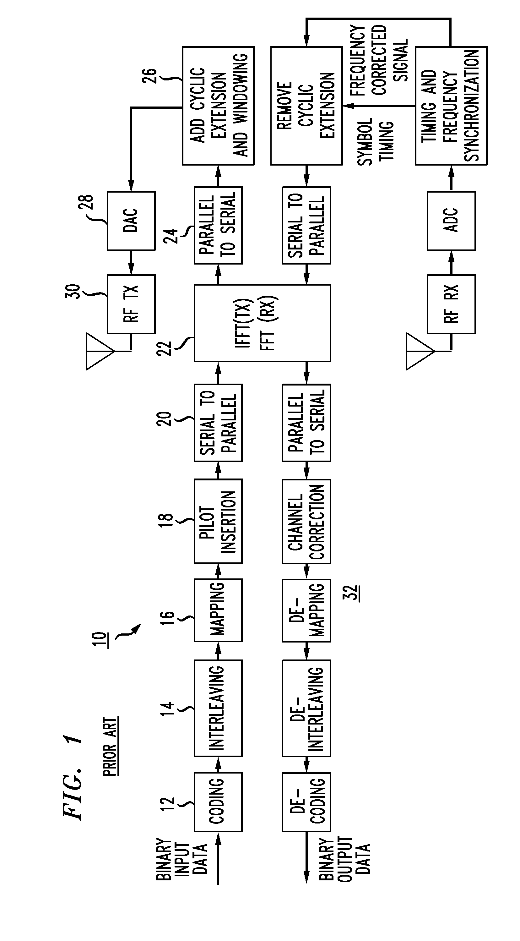 MIMO OFDM system