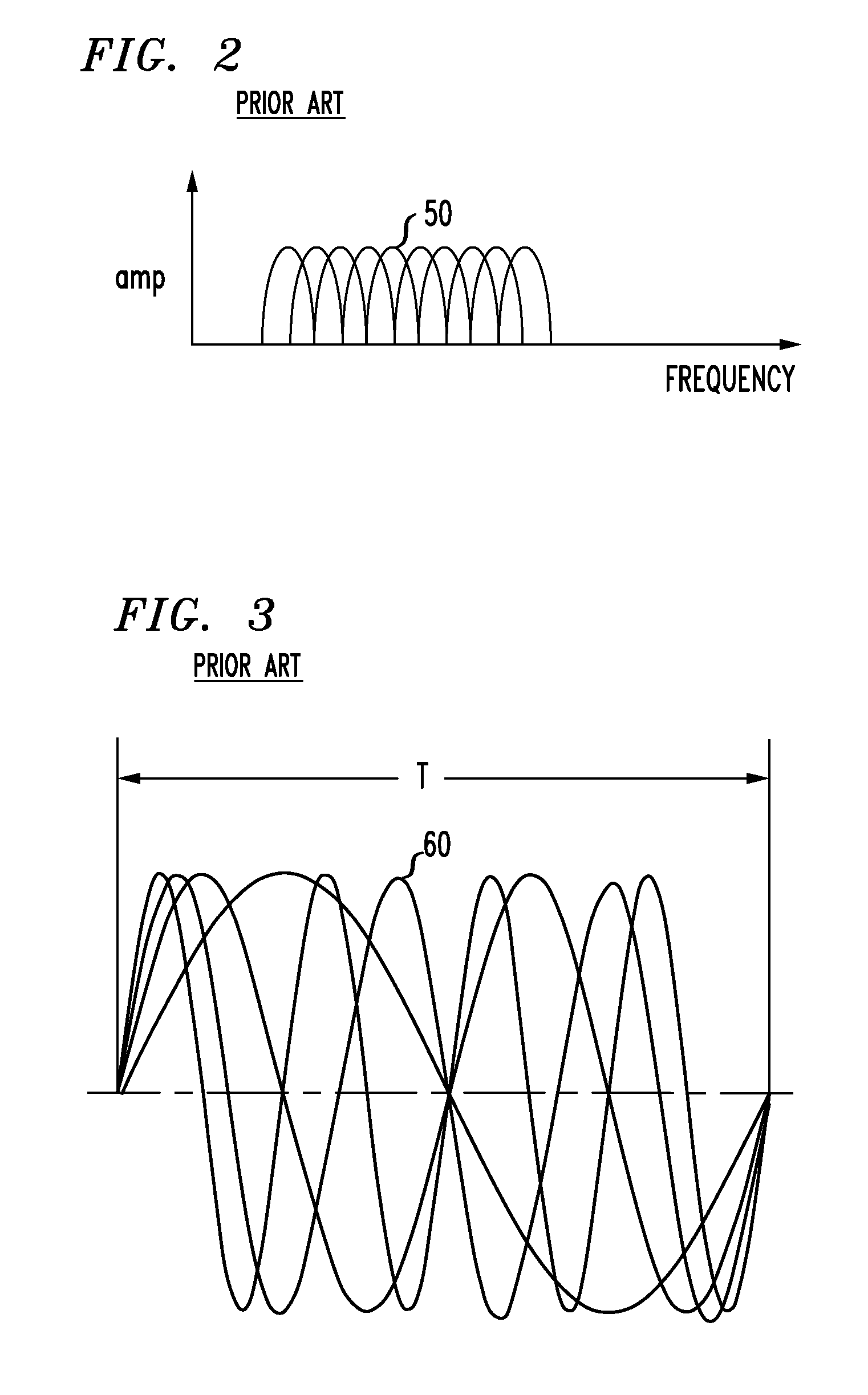 MIMO OFDM system