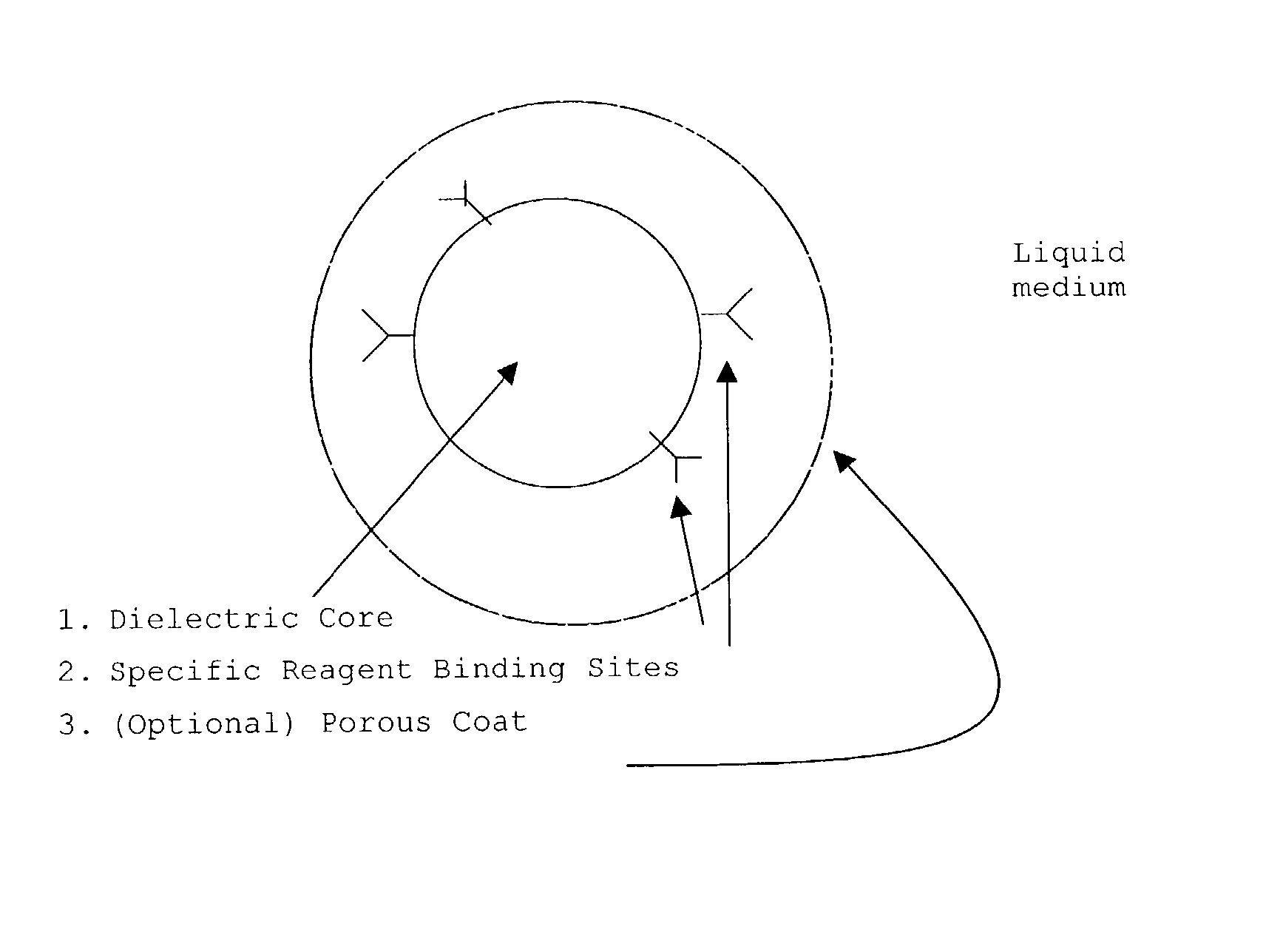 Directed microwave chemistry