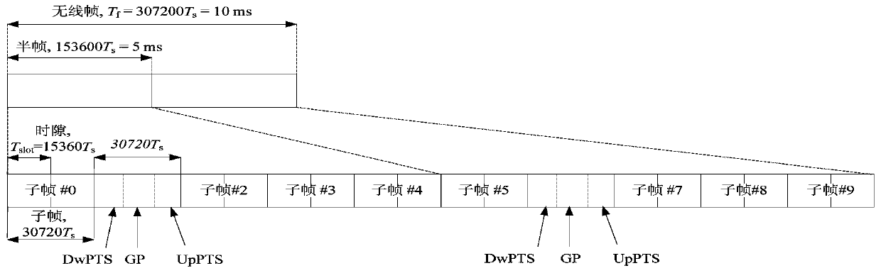 Signaling configuration method and device