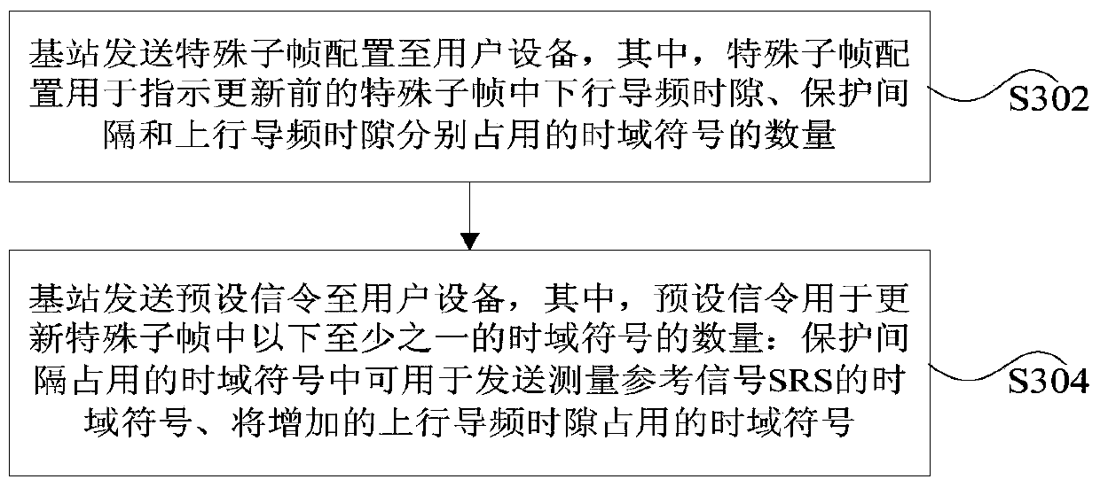 Signaling configuration method and device