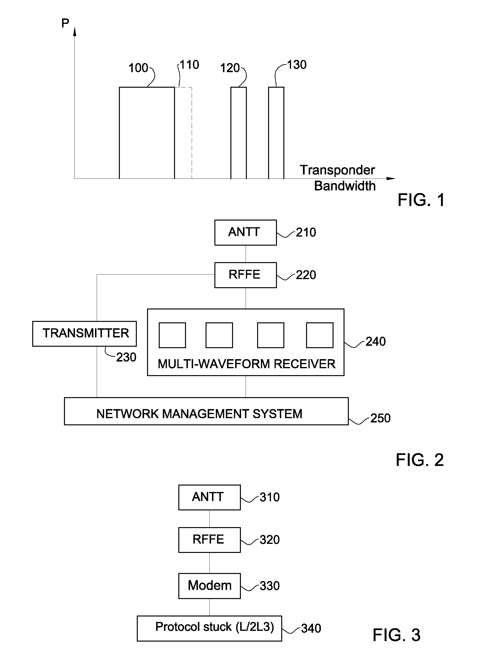 Apparatus and methods for dynamic spectrum allocation in satellite communications