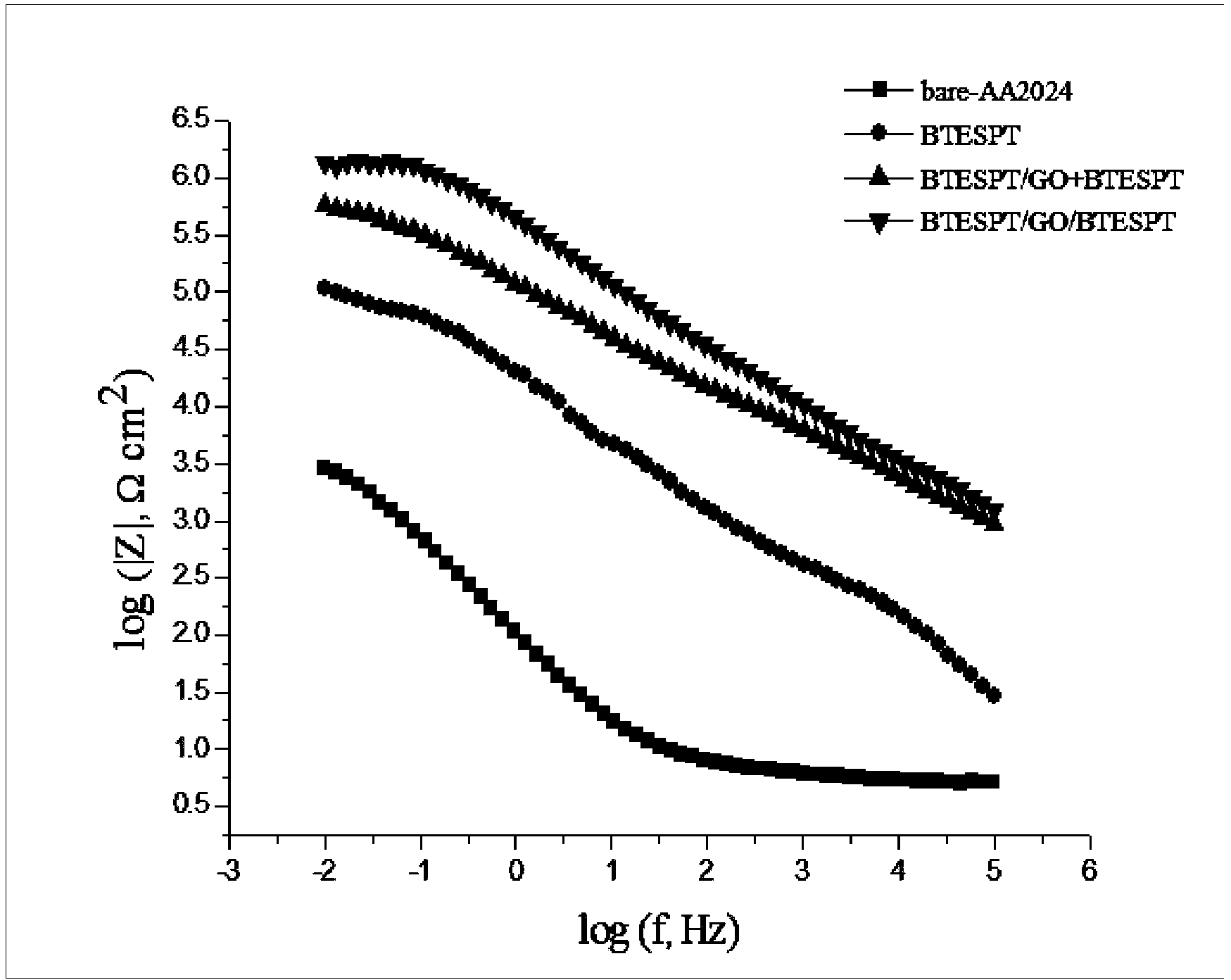 Preparation method of graphene composite anticorrosive coating