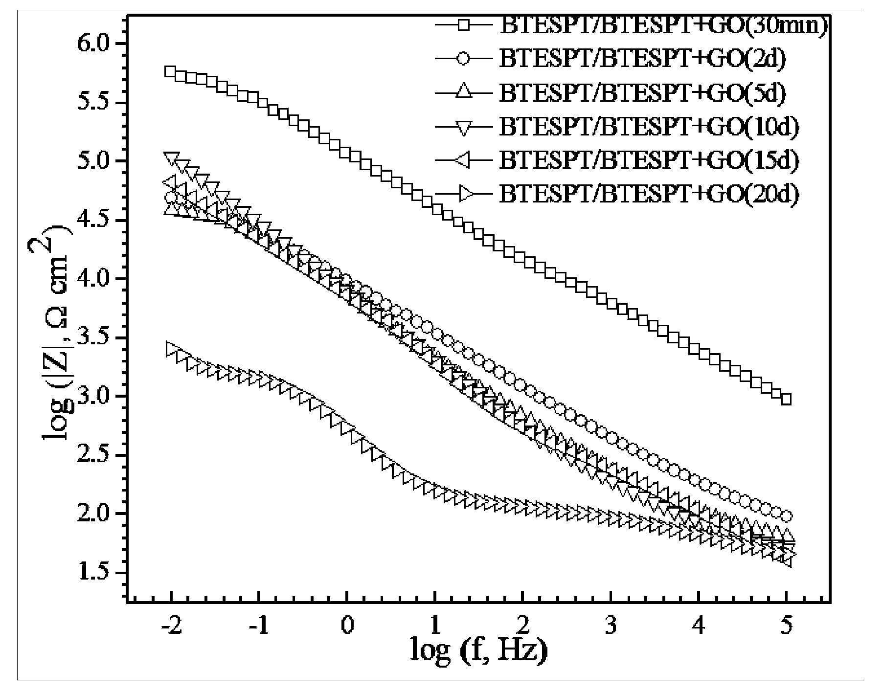 Preparation method of graphene composite anticorrosive coating