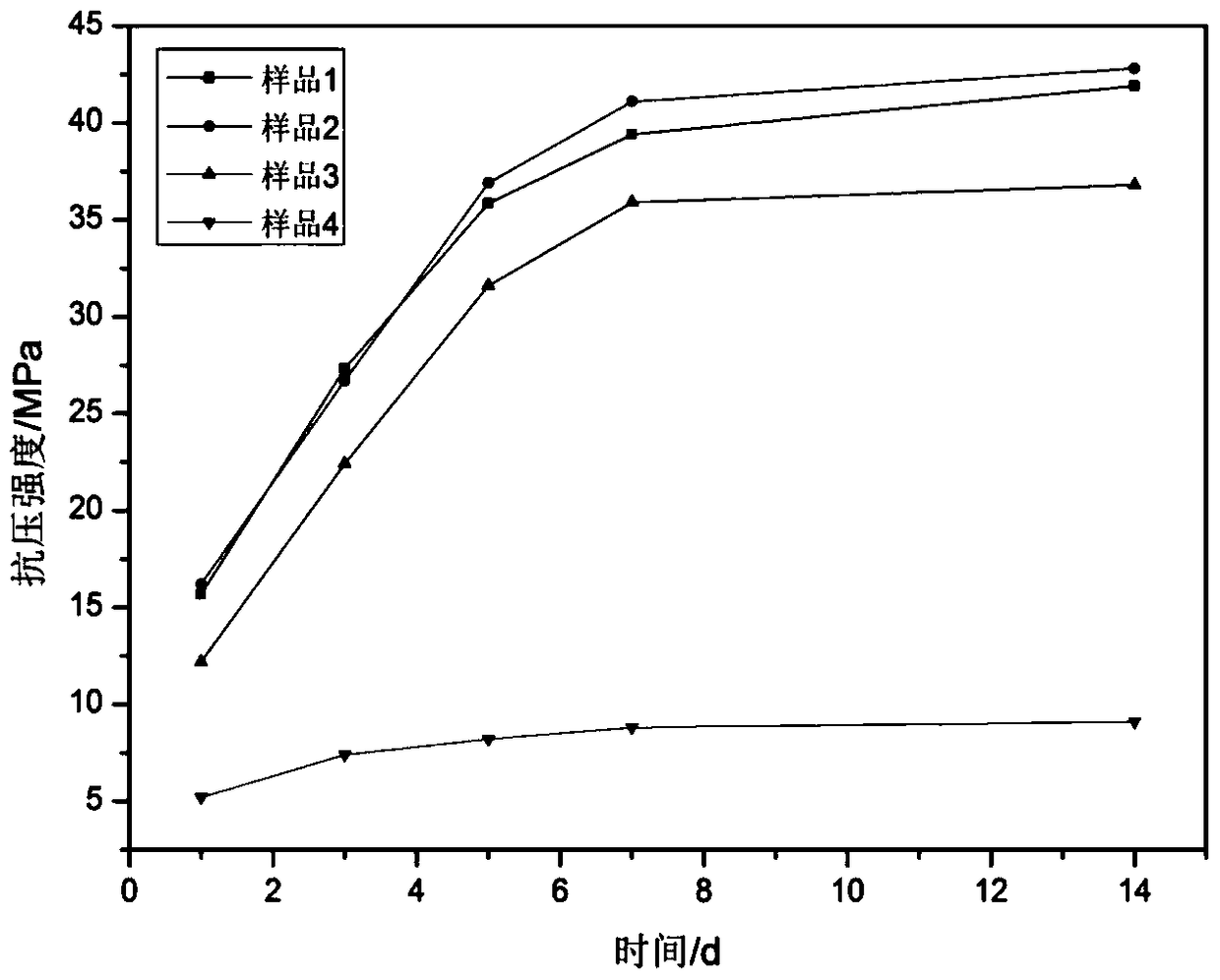 Bone cement containing calcium citrate and its preparation method