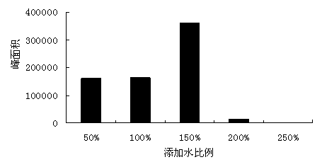 Geosmin producing strain