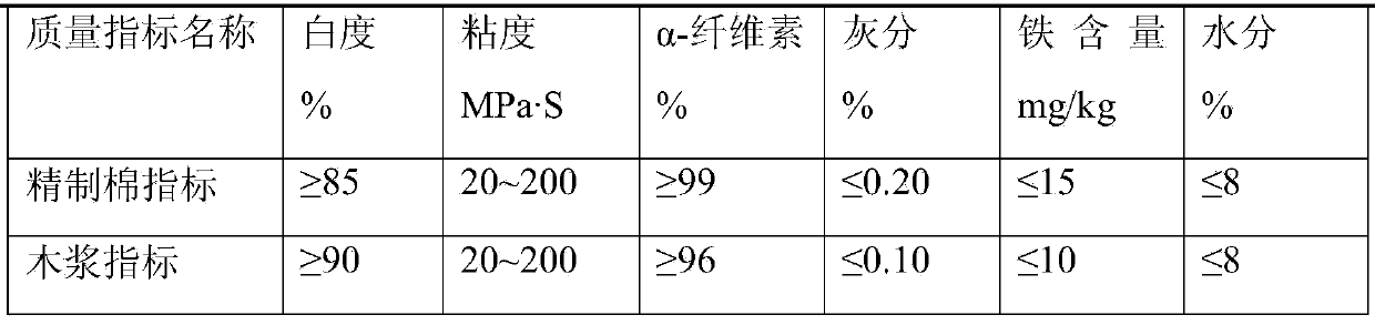 Production method of spherical cellulose acetate butyrate