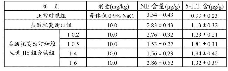 Pharmaceutical composition for treating children's hyperactivity