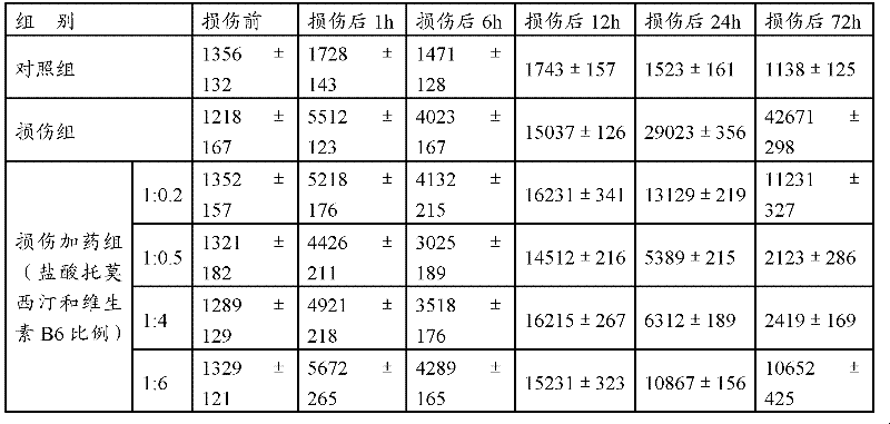 Pharmaceutical composition for treating children's hyperactivity