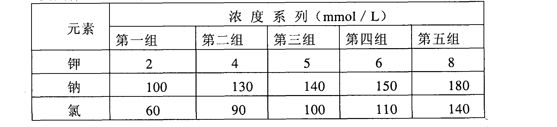 Standard solution used for electrolytic analyzer linear calibration