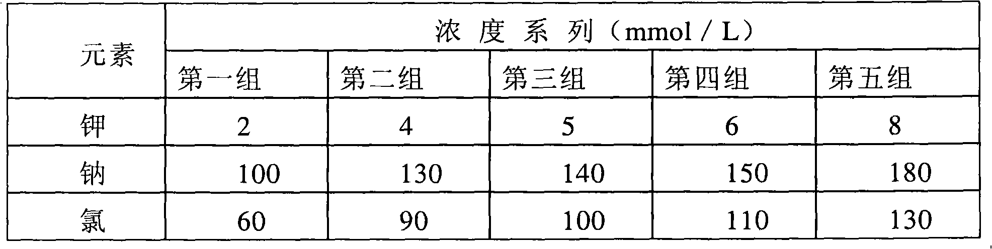 Standard solution used for electrolytic analyzer linear calibration