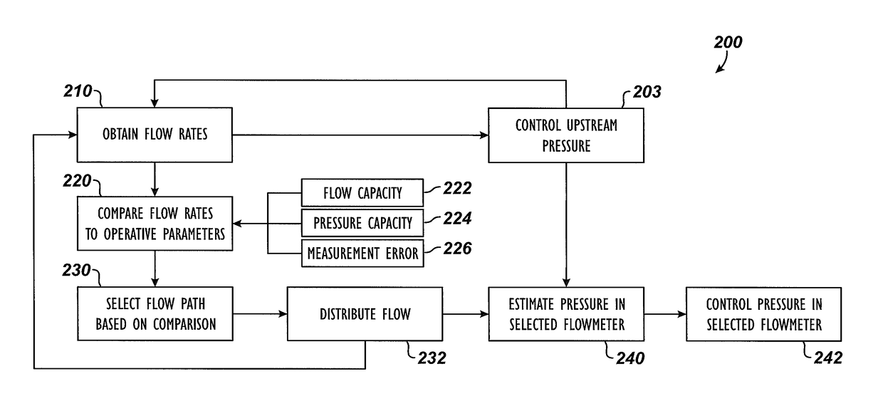 Controlled pressure drilling system with flow measurement and well control