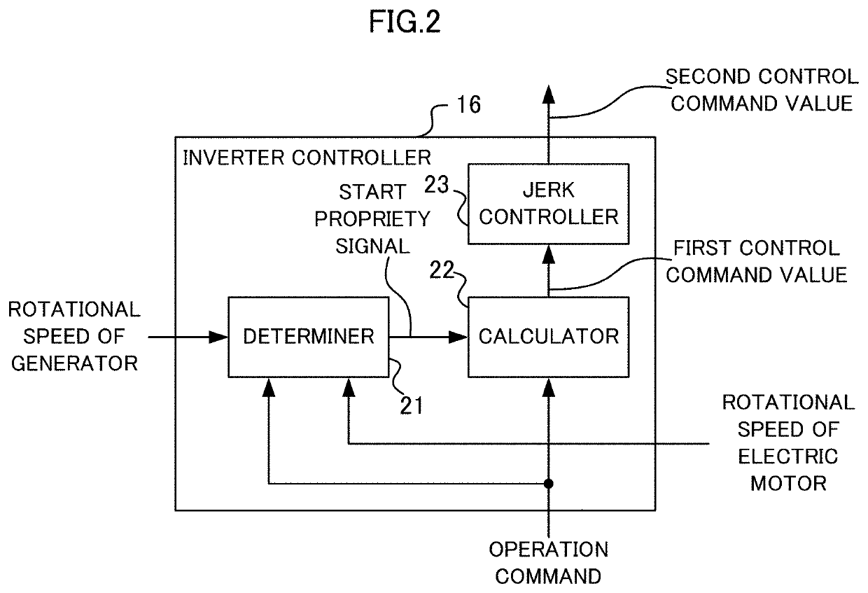 Vehicle drive device