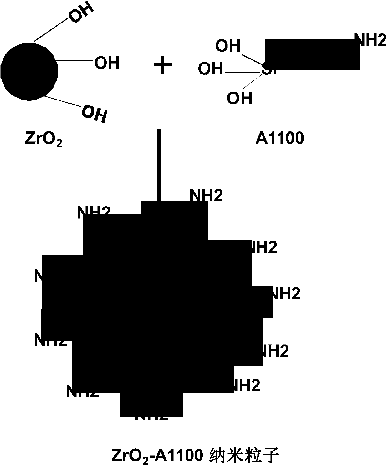 Preparation method for alkali-resistant fiberglass