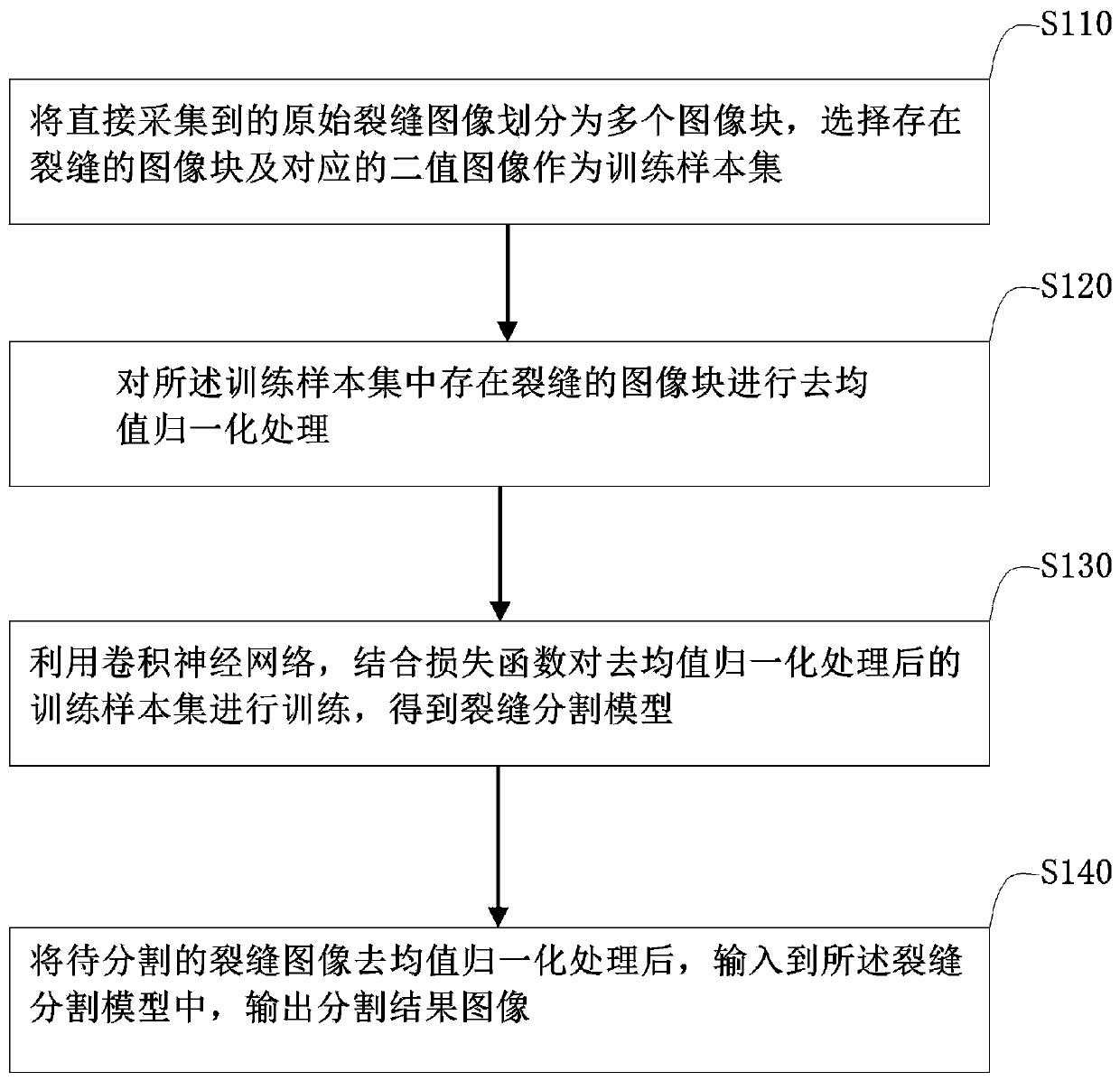 Tunnel lining crack image segmentation method