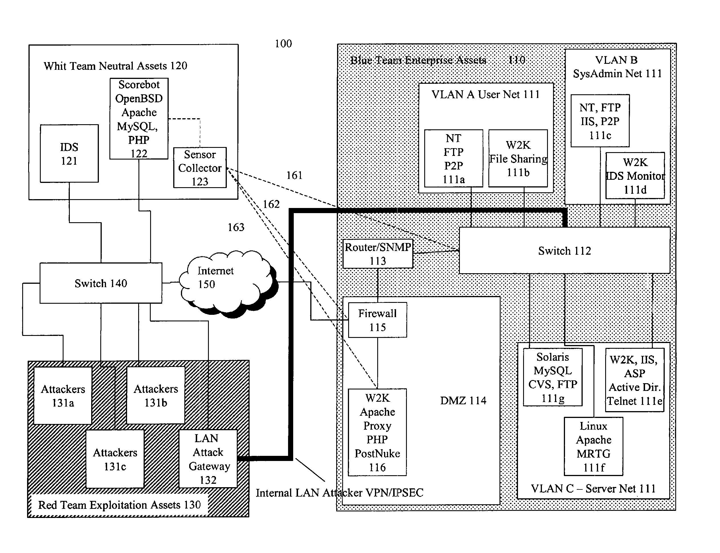 Computer Network Defense