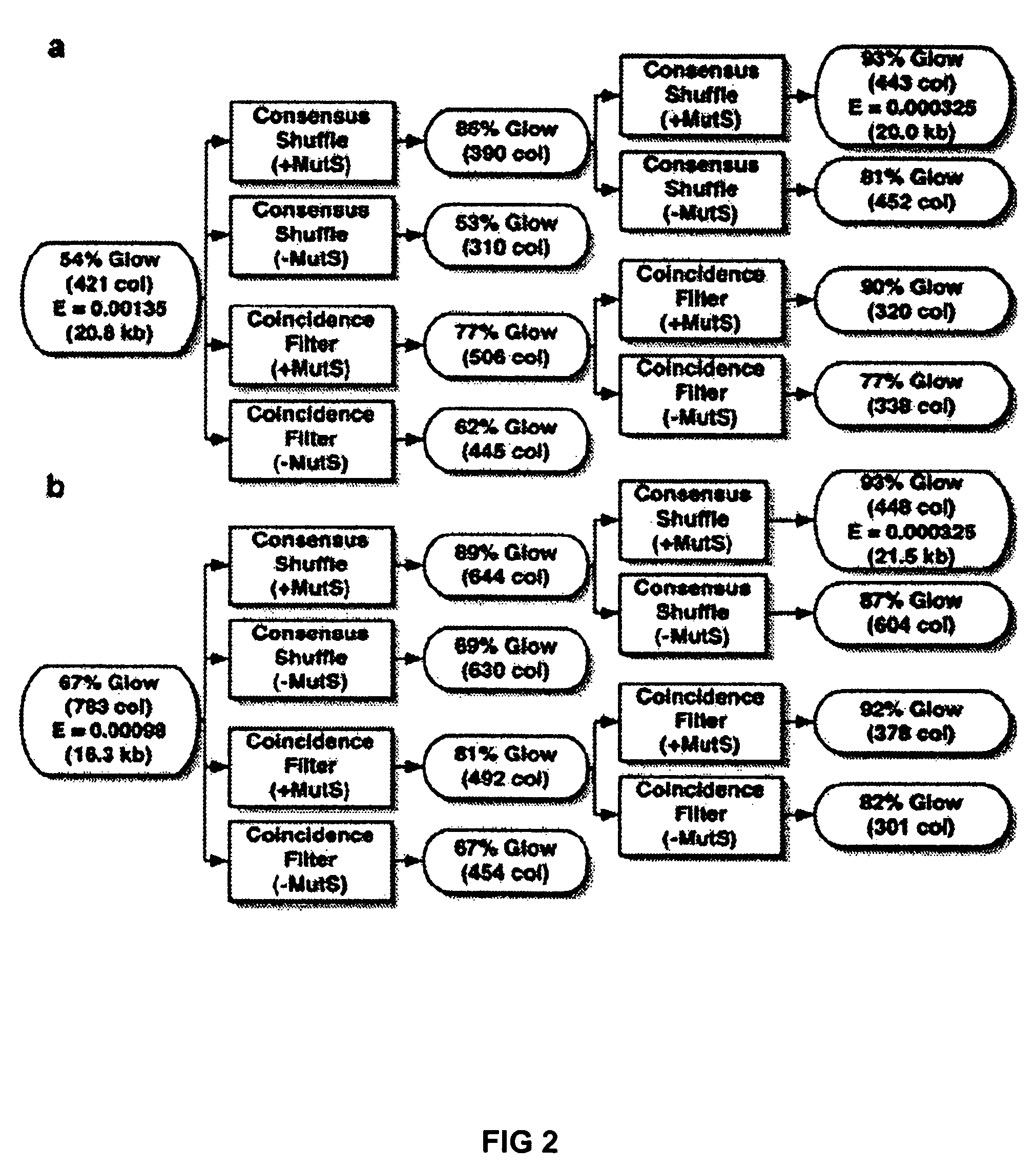 Method of error reduction in nucleic acid populations