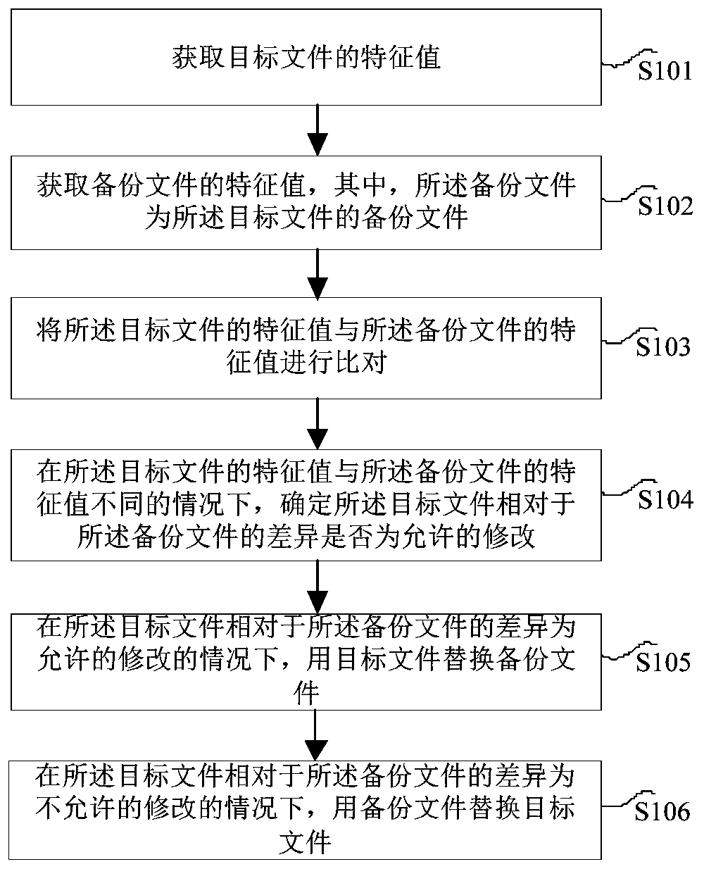 A file anti-deletion method and device