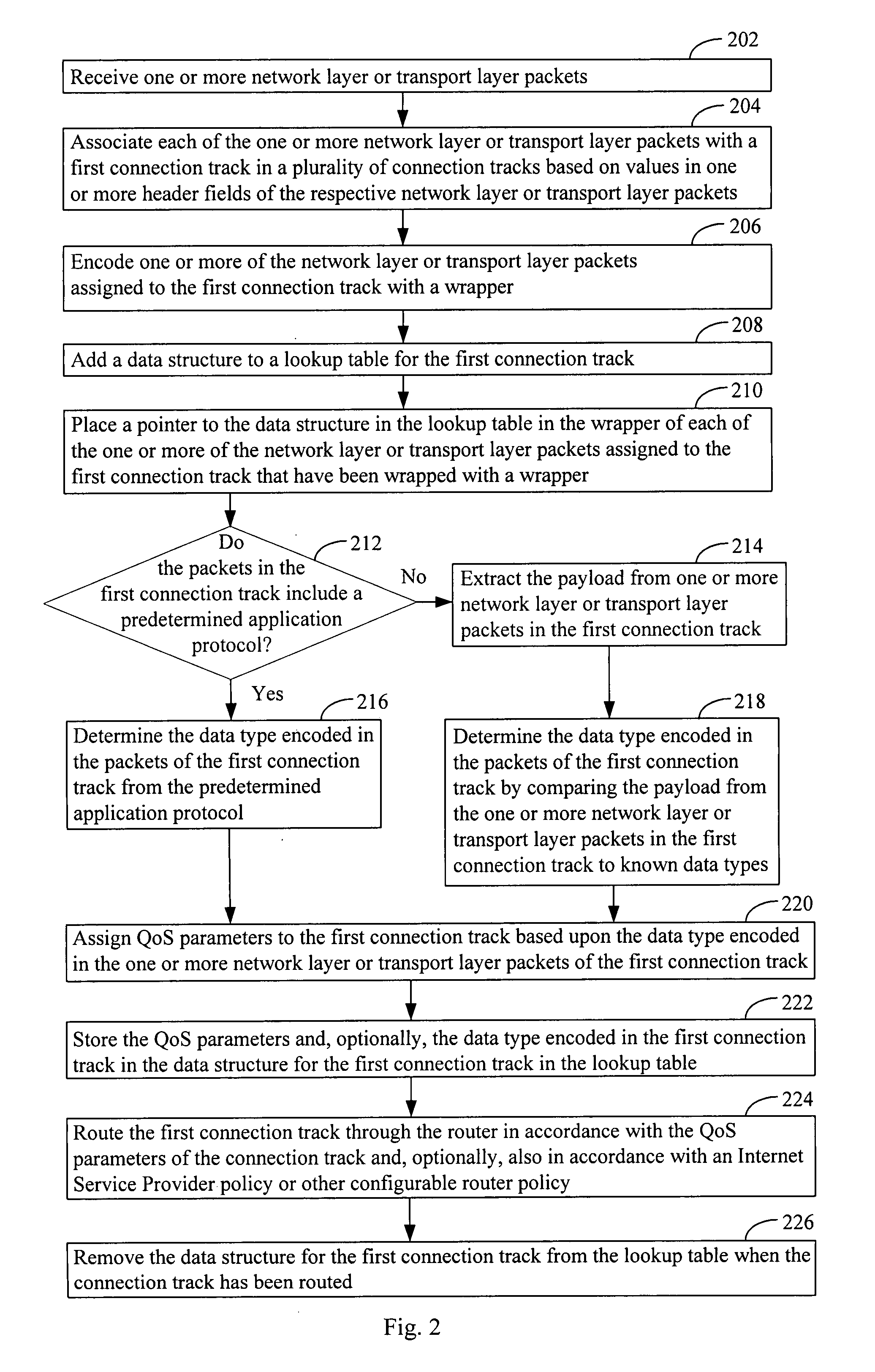 Systems and methods for dynamic quality of service