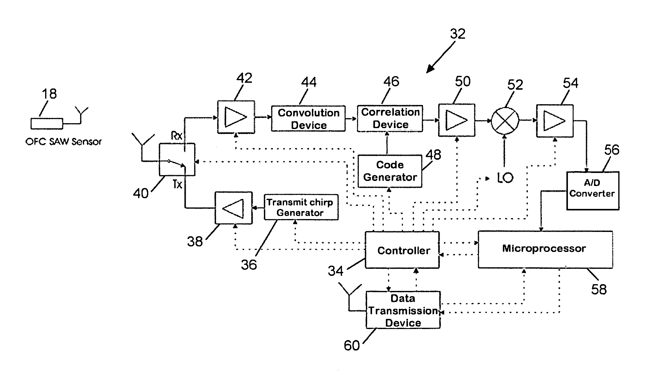 Concrete maturity monitoring system using passive wireless surface acoustic wave temperature sensors