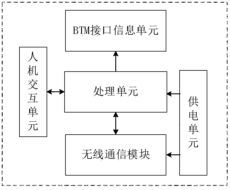 Portable BTM detector