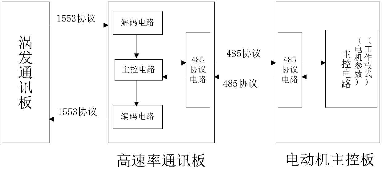 Working system and working mode of shear valve mud pulse generator