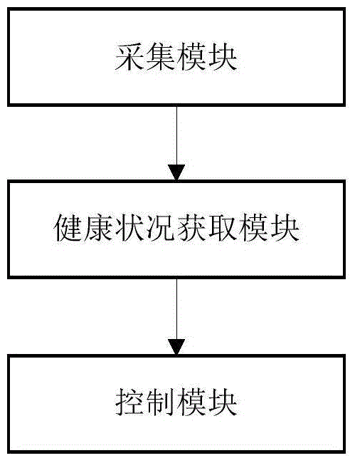 Health information monitoring method and equipment