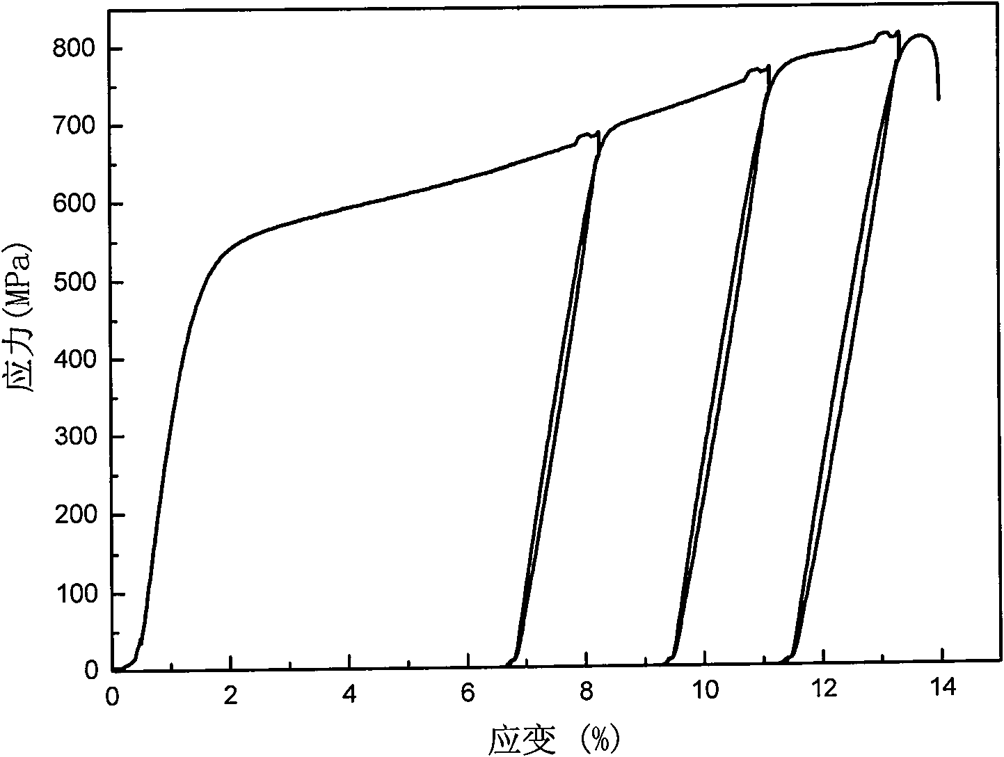 TiNiNb/NbTi memory alloy composite material and preparation method thereof