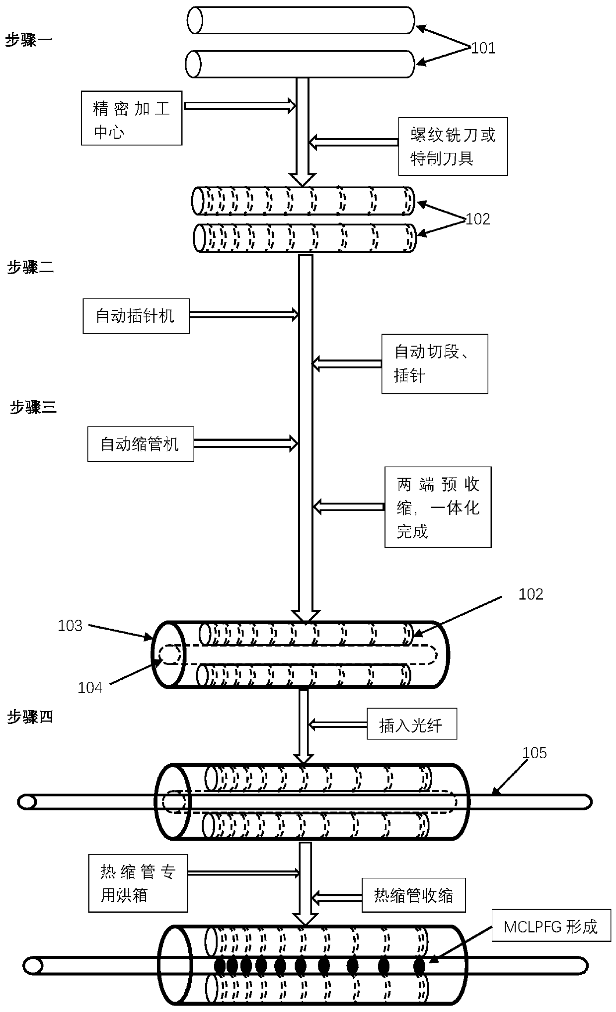 A fabrication method of mechanically chirped long-period fiber gratings