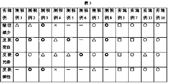 A kind of traditional Chinese medicine facial mask and its preparation method and application method